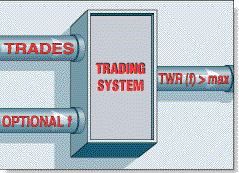 . The goal is to use optimal f to manage the trading capital so that the terminal wealth relative is maximized.