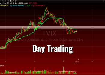 What is Day trading?